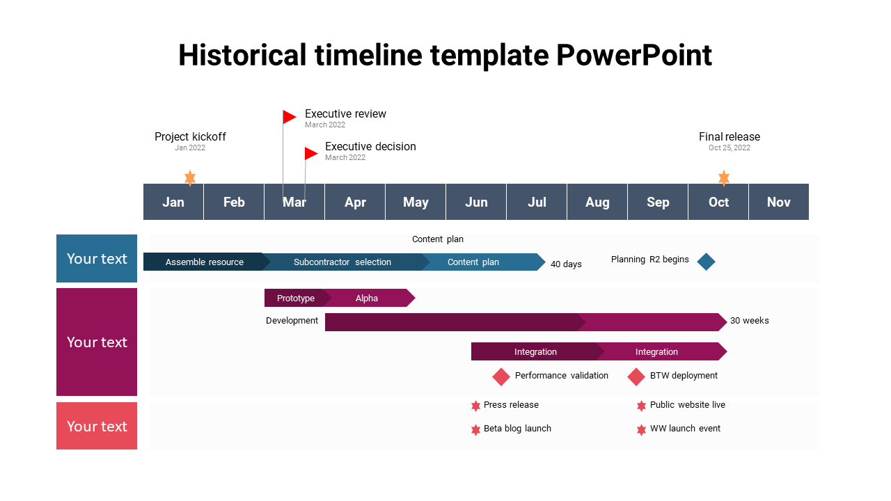 historical timeline template PowerPoint
